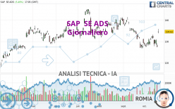 SAP  SE ADS - Giornaliero