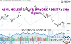 ASML HOLDING N.V. NEW YORK REGISTRY SHA - Täglich