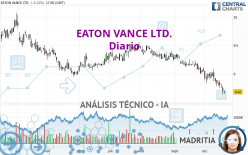 EATON VANCE LTD. - Täglich