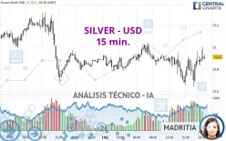 SILVER - USD - 15 min.