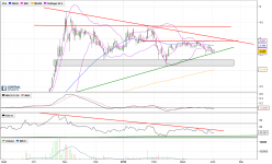 RIBER - Daily