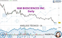IGM BIOSCIENCES INC. - Diario