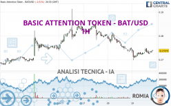 BASIC ATTENTION TOKEN - BAT/USD - 1H