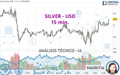 SILVER - USD - 15 min.