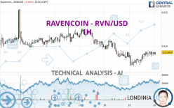 RAVENCOIN - RVN/USD - 1H