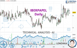 IBERPAPEL - Daily