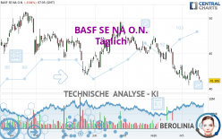 BASF SE NA O.N. - Dagelijks