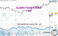 SLIGRO FOOD GROUP - 1 uur