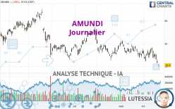 AMUNDI - Journalier