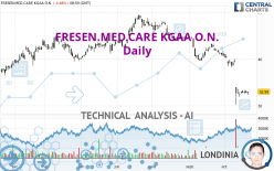 FRESEN.MED.CARE AG INH ON - Daily
