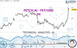 FETCH.AI - FET/USD - 1 Std.