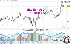 SILVER - USD - 15 min.