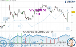 VIVENDI SE - 1 uur