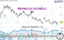 BRUNELLO CUCINELLI - 1 uur