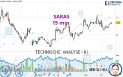 SARAS - 15 min.