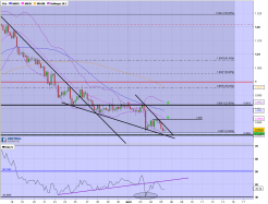 AUD/CAD - 4 uur