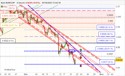 EUR/CHF - 4 uur