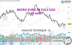 MICRO EURO FX FULL0624 - 15 min.