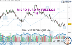 MICRO EURO FX FULL0624 - 1H