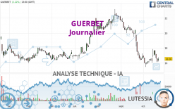 GUERBET - Journalier