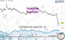 TOMTOM - Täglich