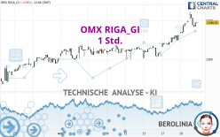 OMX RIGA_GI - 1 Std.
