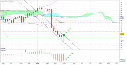 INGENICO GROUP - Semanal