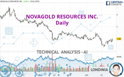 NOVAGOLD RESOURCES INC. - Daily