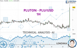 PLUTON - PLU/USD - 1H