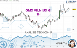 OMX VILNIUS_GI - 1H