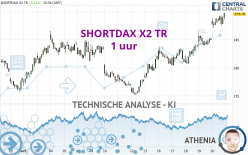 SHORTDAX X2 TR - 1 uur