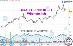 ORACLE CORP. DL-.01 - Wöchentlich