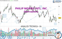 PHILIP MORRIS INTL. INC - Giornaliero