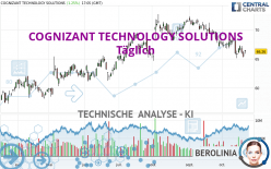 COGNIZANT TECHNOLOGY SOLUTIONS - Täglich