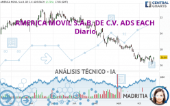 AMERICA MOVIL S.A.B. DE C.V. ADS EACH - Diario