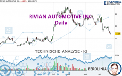RIVIAN AUTOMOTIVE INC. - Täglich