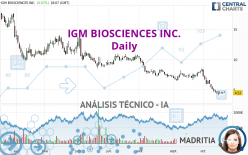 IGM BIOSCIENCES INC. - Diario