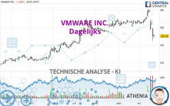 VMWARE INC. - Dagelijks