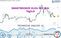 SMARTBROKER HLDG INH O.N. - Täglich