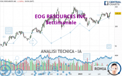 EOG RESOURCES INC. - Settimanale
