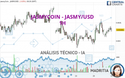 JASMYCOIN - JASMY/USD - 1H