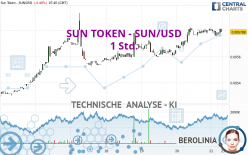 SUN TOKEN - SUN/USD - 1 Std.