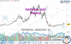 NATURAL GAS - Semanal