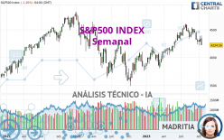 S&P500 INDEX - Wekelijks