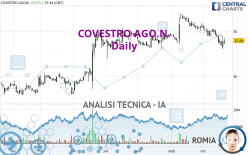 COVESTRO AGO.N. - Giornaliero