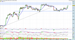 BITCOIN - BTC/USD - Journalier