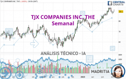 TJX COMPANIES INC. THE - Semanal