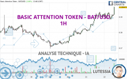 BASIC ATTENTION TOKEN - BAT/USD - 1H