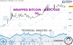 WRAPPED BITCOIN - WBTC/USD - 1H