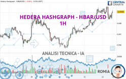 HEDERA HASHGRAPH - HBAR/USD - 1H